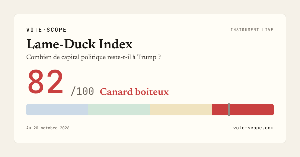 Taux d'approbation de Trump aujourd'hui : 37 % — Indice canard boiteux ...