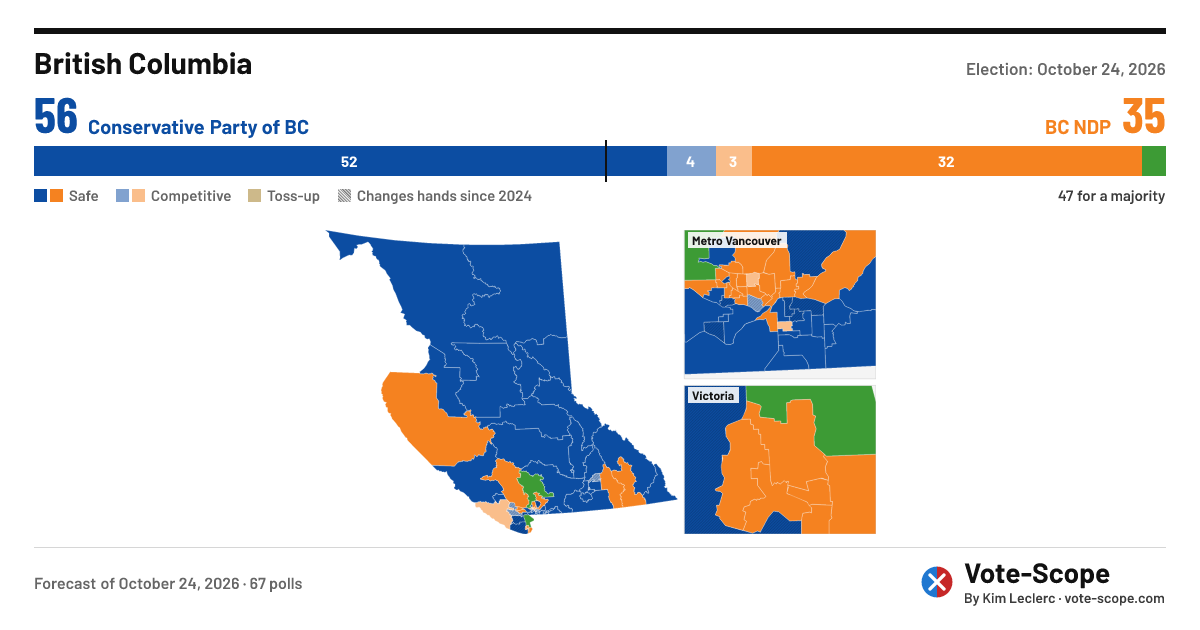 BC Election 2026: Polls & Forecast for October 24 — Vote-Scope