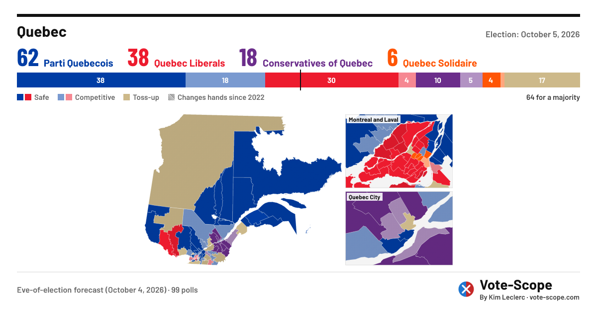Quebec Election 2026 Results: PQ Minority Government | Vote-Scope