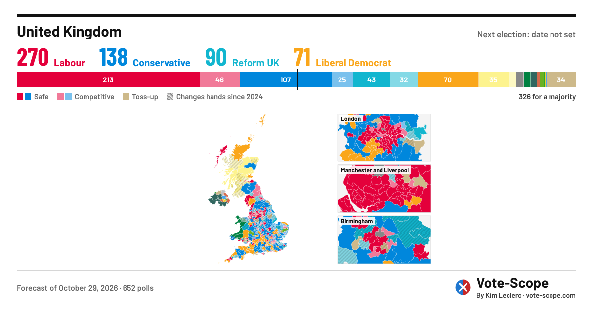 Who Will Win the Next UK General Election? — Vote-Scope