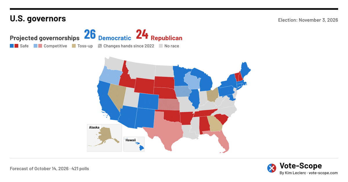 Michigan — 2026 governor race — Vote-Scope