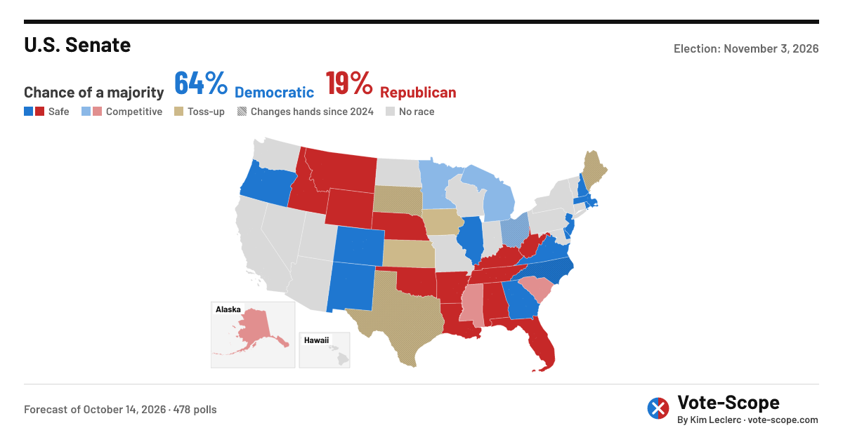 Alaska — US Senate projection — Vote-Scope