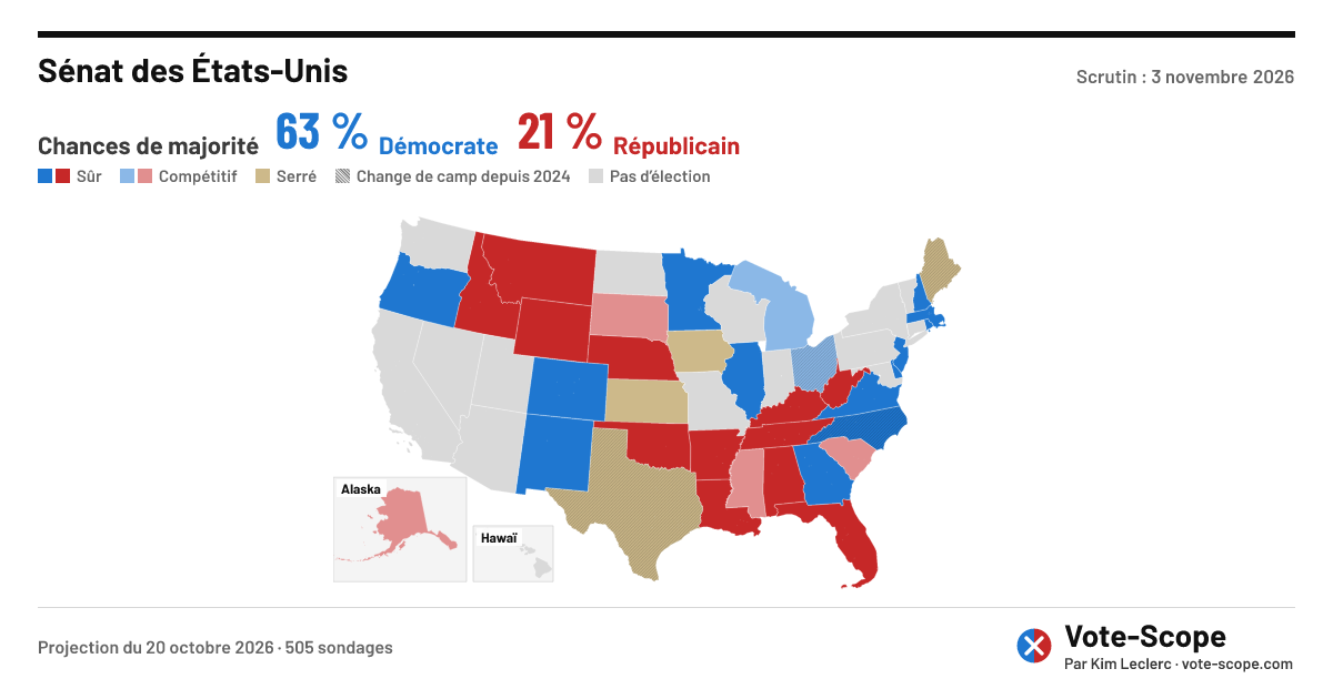 Midterms 2026 : Trump gardera-t-il le Sénat? Sondages et projection ...
